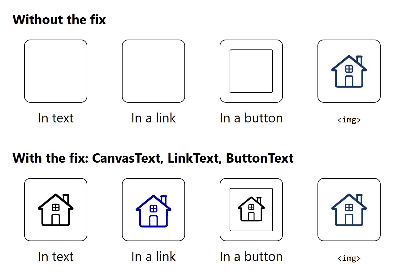 In forced colors, without the fix, the masked icons in text, a link and a button disappear while the image stays navy; with the fix, they show in black, blue and black.