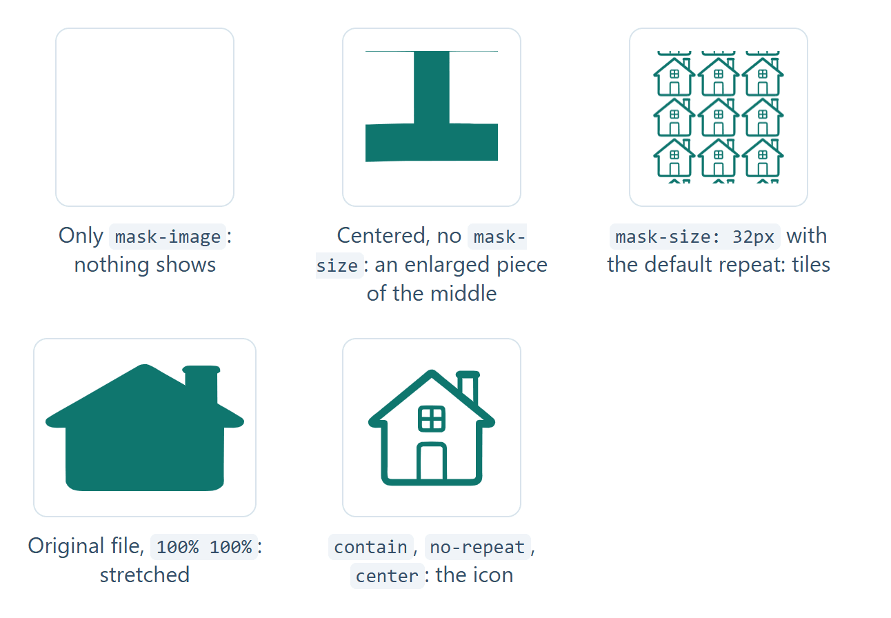 Five boxes: an empty one, an enlarged piece of the house, a grid of small houses, a stretched solid house, and the correct icon.