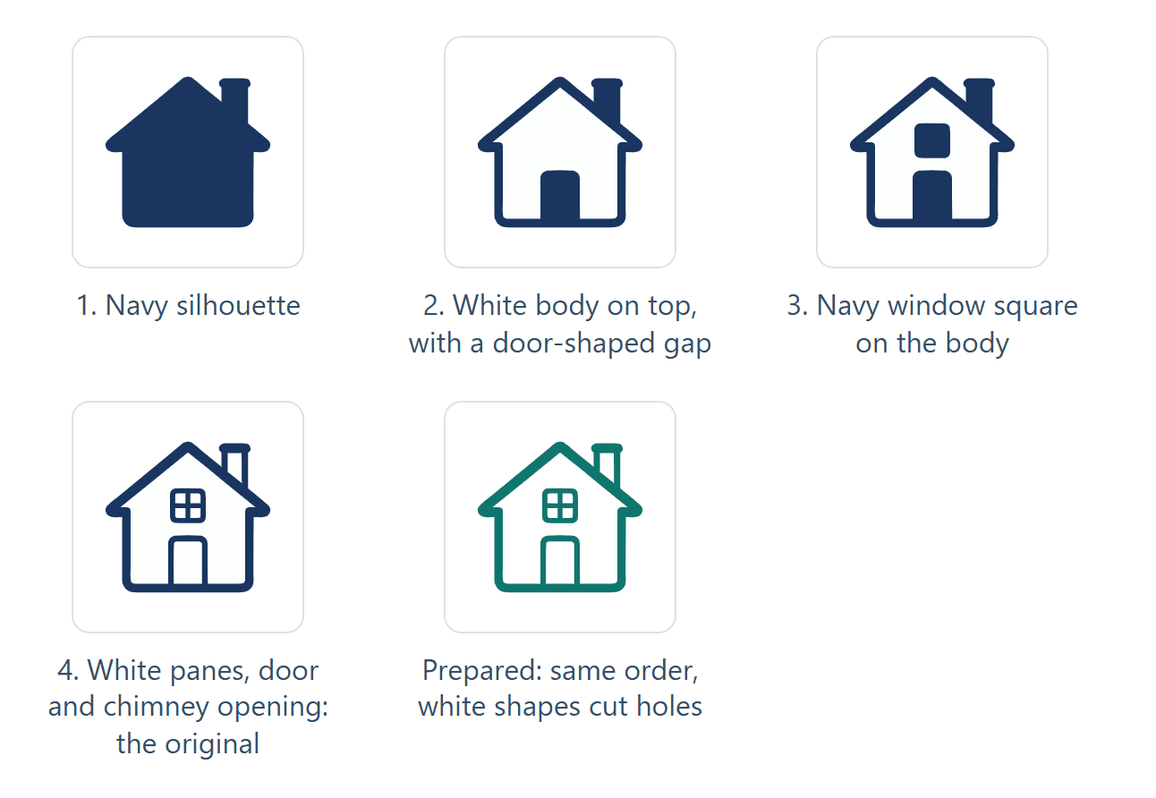 The original house drawn step by step: navy silhouette, white body with a door-shaped gap, navy window square, white panes, door and chimney opening, and finally the prepared file in teal with those white shapes as holes.