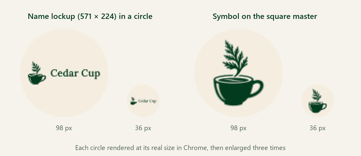 The Cedar Cup name lockup inside circles at 98 and 36 px, beside the symbol avatar at the same sizes, each enlarged three times.