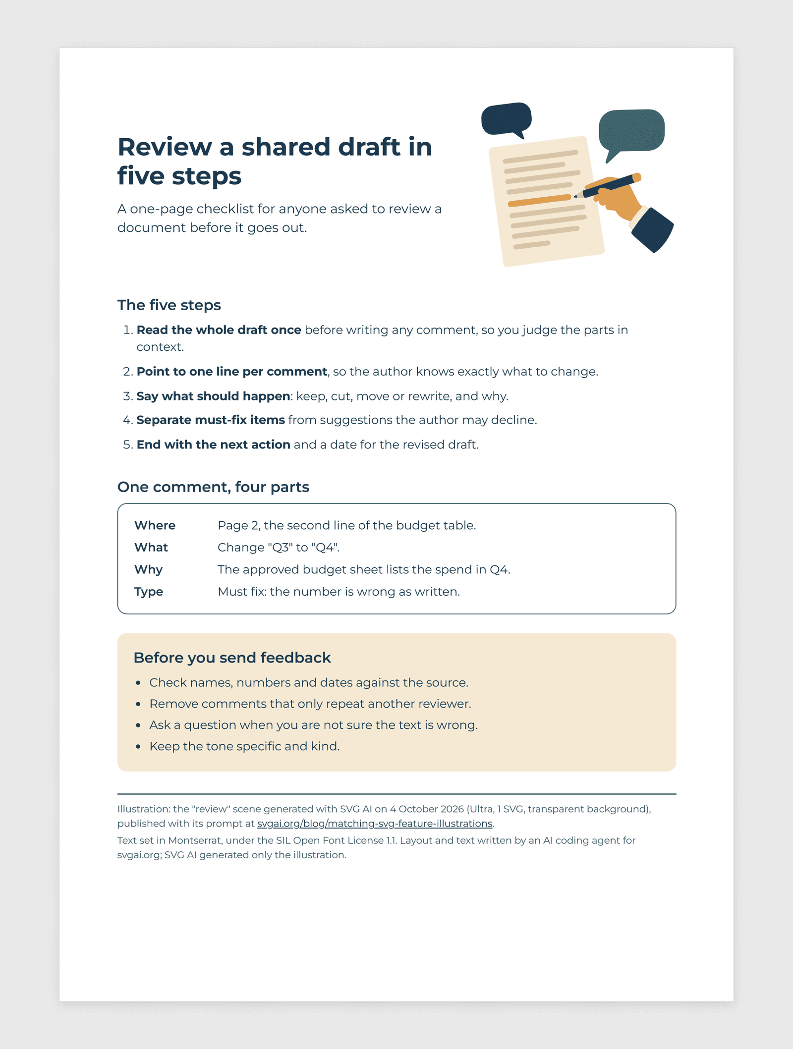 The handout as exported to PDF: the title Review a shared draft in five steps beside an illustration of a hand pointing a pencil at a document with two speech bubbles, a numbered list of five steps, a bordered box with one example comment in four parts, a cream box headed Before you send feedback, and a footer with the illustration and font credits.