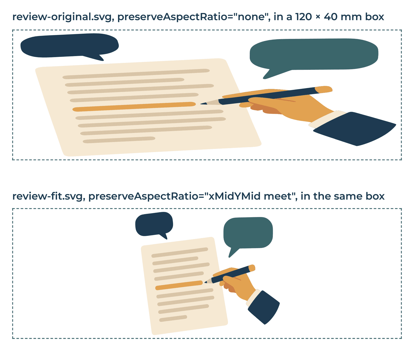 Two PDF renders of the same 120 by 40 mm box: on top, review-original.svg stretched across the whole box, with the document, hand and speech bubbles squashed flat; below, review-fit.svg at its own proportions in the middle of the box.